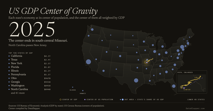 US GDP Center of Gravity, 1963–2025