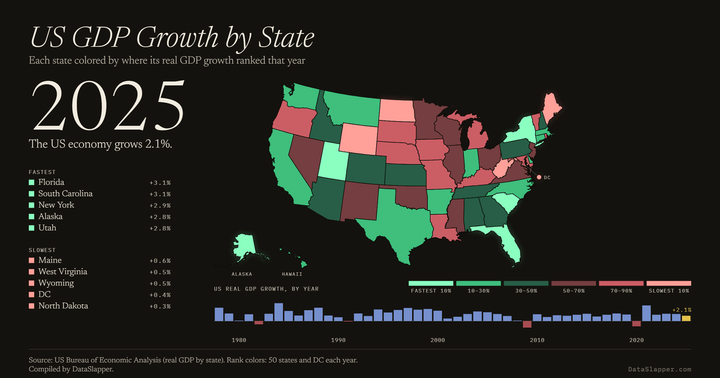 US GDP Growth by State, 1978–2025