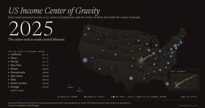 US Income Center of Gravity, 1929–2025